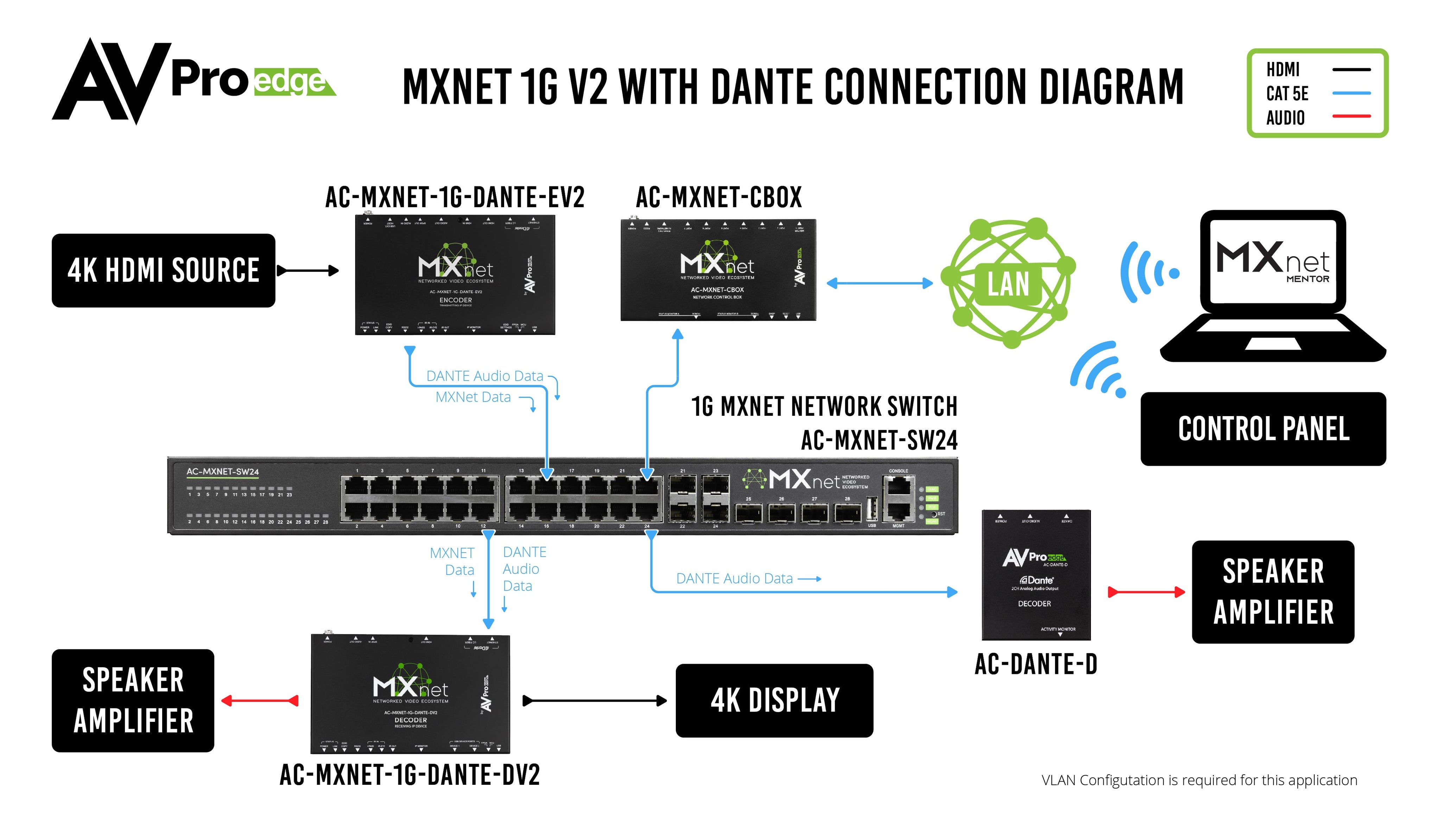 https://cdn.shopify.com/s/files/1/0712/9409/1574/files/MXNet1GV2DanteConnectionDiagram-01_8fe46ede-d21b-409e-a282-3788eef58931.jpg?v=1712851086