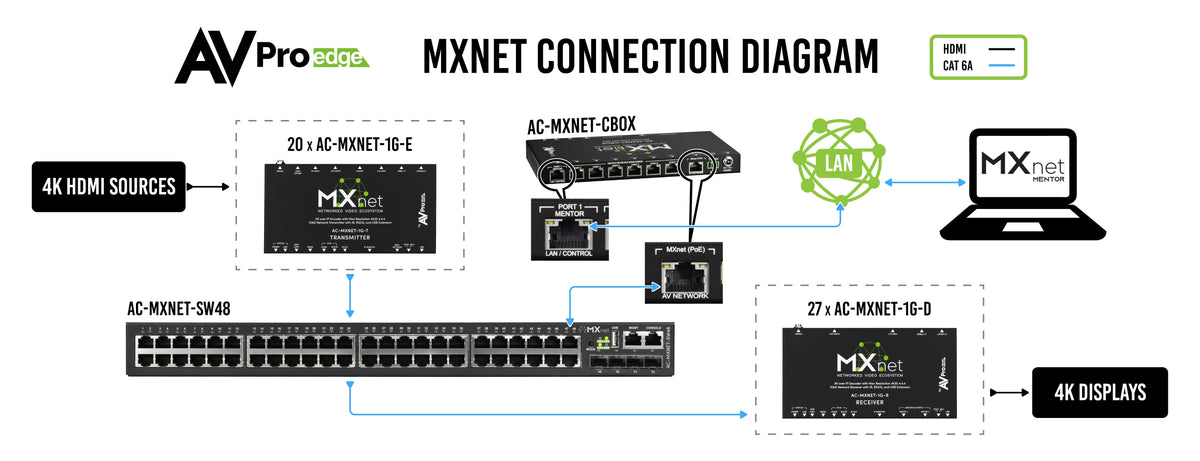 https://cdn.shopify.com/s/files/1/0712/9409/1574/products/MXNetConnectionDiagram_18af5972-294d-4ba5-a969-054534534dec.jpg?v=1734471191