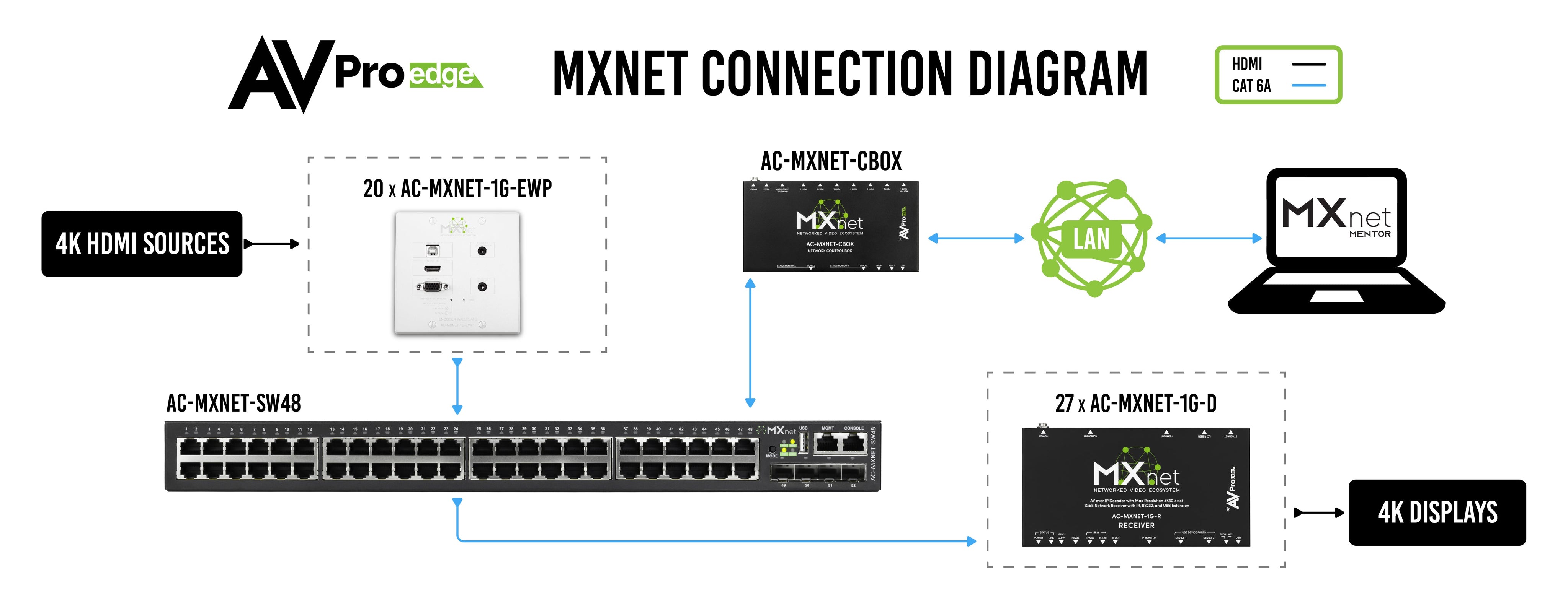 https://cdn.shopify.com/s/files/1/0712/9409/1574/products/MXNetEWPConnectionDiagram-01.jpg?v=1697131004