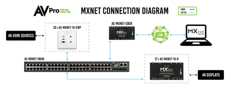 https://cdn.shopify.com/s/files/1/0712/9409/1574/products/MXNetEWPConnectionDiagram-01.jpg?v=1697131004