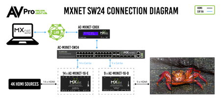https://cdn.shopify.com/s/files/1/0712/9409/1574/products/MXNetSW24ConnectionDiagram-01.png?v=1676317314