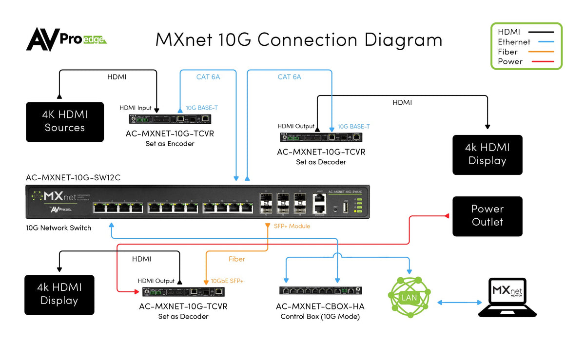 https://cdn.shopify.com/s/files/1/0712/9409/1574/files/MXnet10GConnectionDiagram.jpg?v=1776188563