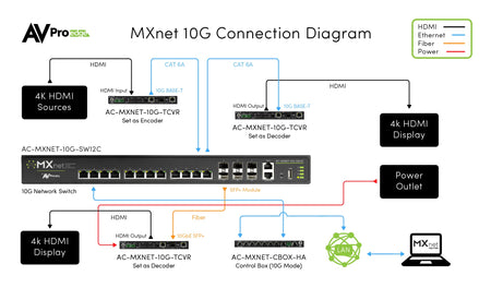 https://cdn.shopify.com/s/files/1/0712/9409/1574/files/MXnet10GConnectionDiagram.jpg?v=1776188563