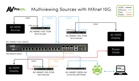 https://cdn.shopify.com/s/files/1/0712/9409/1574/files/MXnet10GConnectionDiagram_a62497dc-0338-44e2-9352-7a1f5e4e3695.jpg?v=1776268964