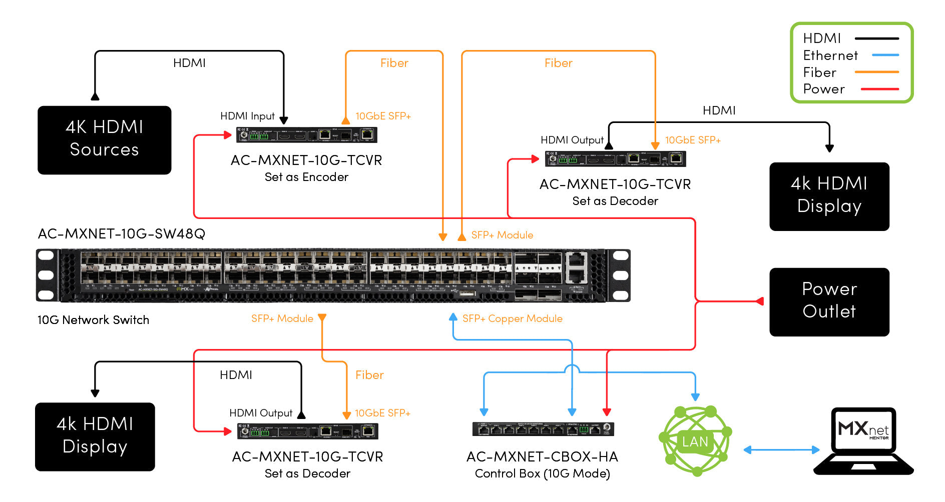 https://cdn.shopify.com/s/files/1/0712/9409/1574/files/MXnet10GSW48QConnectionDiagramCutSheet.jpg?v=1776269137