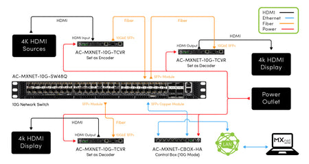 https://cdn.shopify.com/s/files/1/0712/9409/1574/files/MXnet10GSW48QConnectionDiagramCutSheet.jpg?v=1776269137