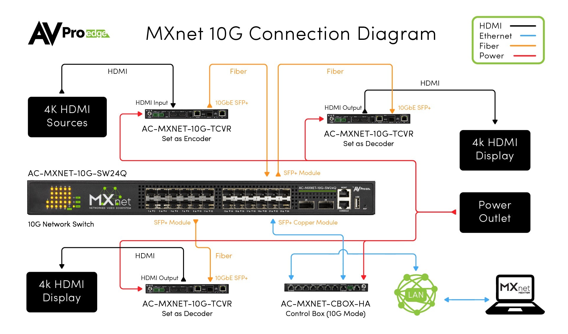 https://cdn.shopify.com/s/files/1/0712/9409/1574/files/MXnetSW24QConnectionDiagram.jpg?v=1776267068