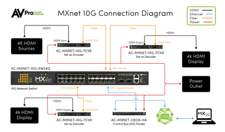https://cdn.shopify.com/s/files/1/0712/9409/1574/files/MXnetSW24QConnectionDiagram.jpg?v=1776267068
