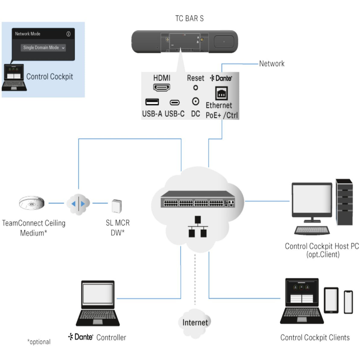 https://www.tecnec.com/productImage/alternate-5/hi-res/SENN-TC-BAR-S.JPG