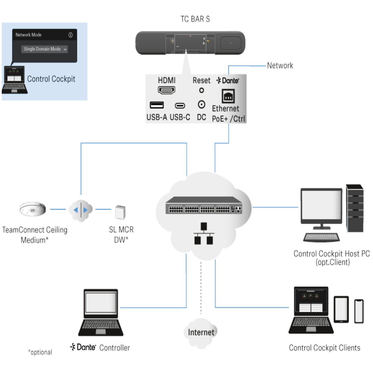 https://www.tecnec.com/productImage/alternate-5/hi-res/SENN-TC-BAR-S.JPG