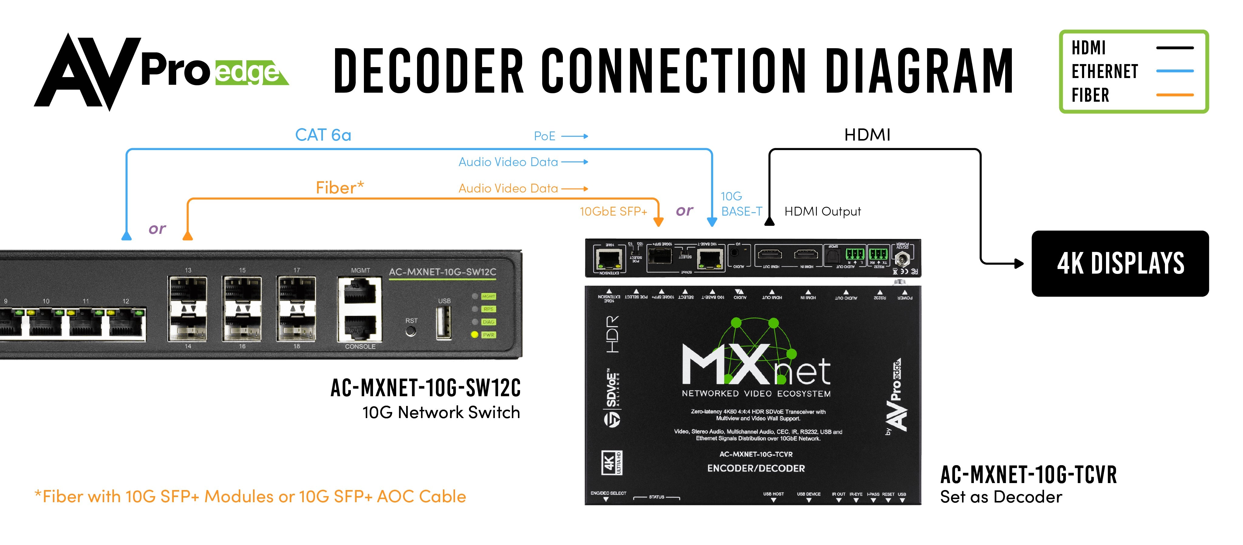 https://cdn.shopify.com/s/files/1/0712/9409/1574/files/TCVRDecoderConnectionDiagram10G.jpg?v=1701464946