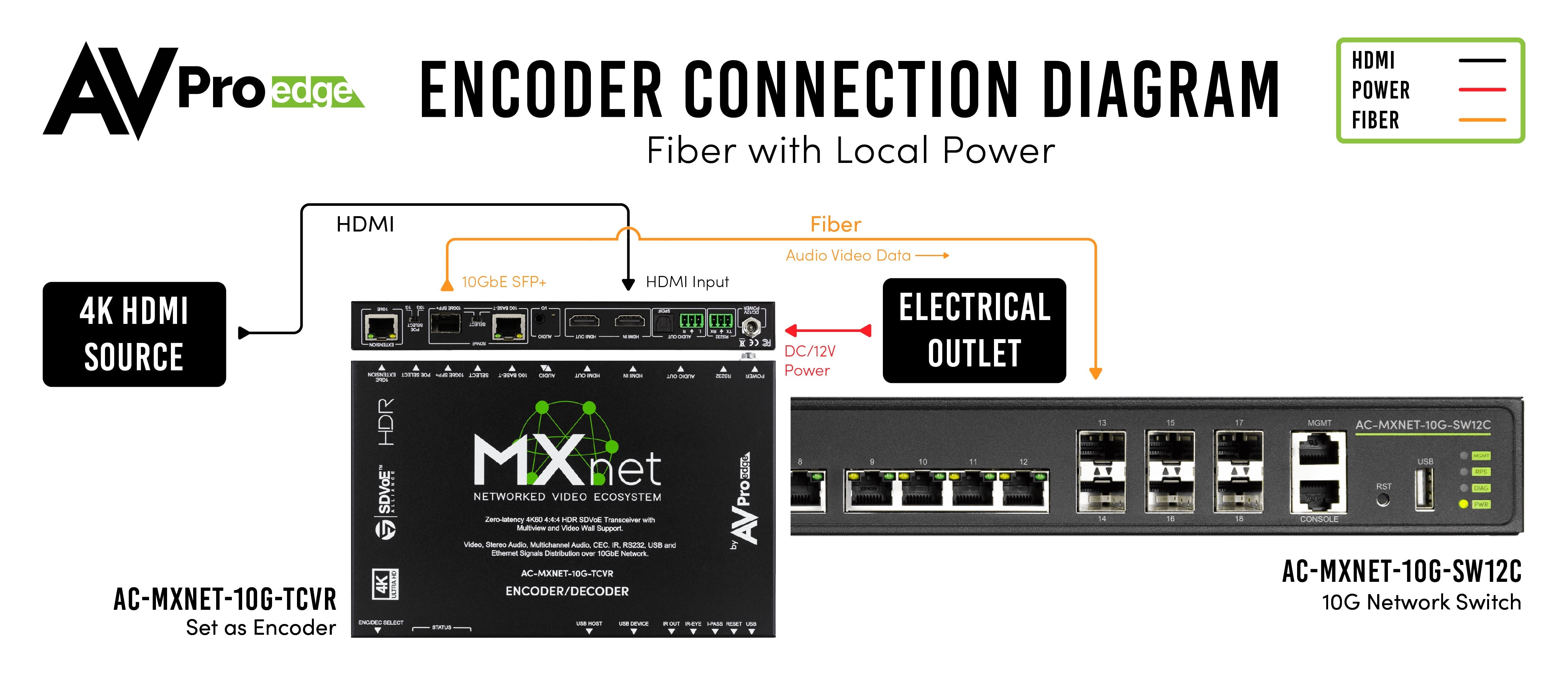 https://cdn.shopify.com/s/files/1/0712/9409/1574/files/TCVREncoderFiberwithlocalpowerConnectionDiagram10G.jpg?v=1701464946