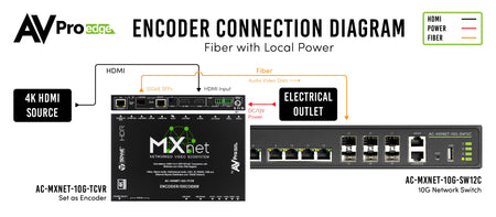 https://cdn.shopify.com/s/files/1/0712/9409/1574/files/TCVREncoderFiberwithlocalpowerConnectionDiagram10G.jpg?v=1701464946