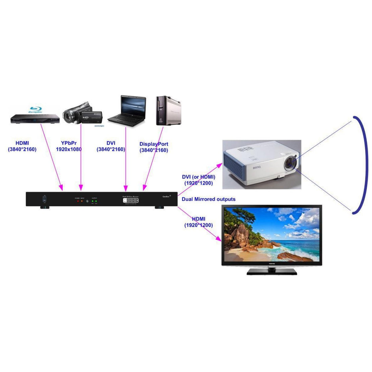 https://www.tecnec.com/productImage/alternate-3/hi-res/VGL-G812.JPG