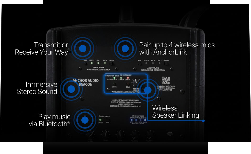 https://www.anchoraudio.com/hs-fs/hubfs/anchoraudio-scalable-diagram.png