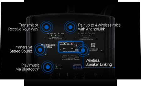 https://www.anchoraudio.com/hs-fs/hubfs/anchoraudio-scalable-diagram.png