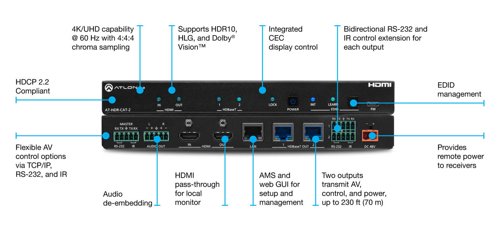 Two - Output 4K HDR HDBaseT Distribution Amplifier for Commercial AV Systems - Protech Projection Systems