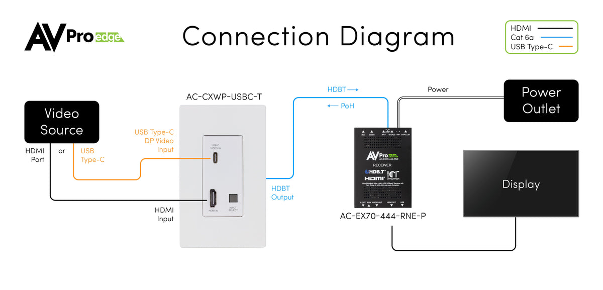 https://cdn.shopify.com/s/files/1/0712/9409/1574/files/connection_diagram_USBC_V4.jpg?v=1765393283