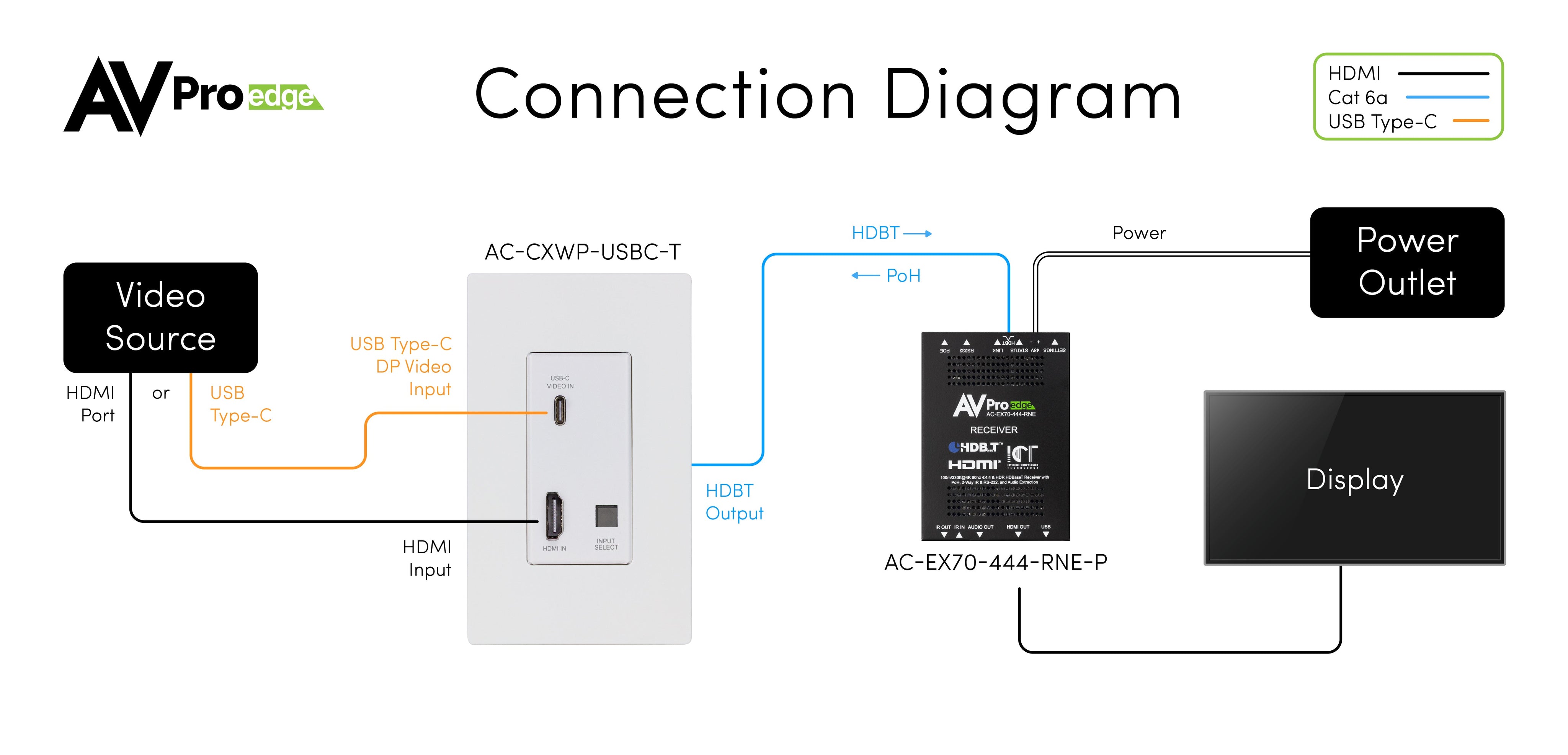 https://cdn.shopify.com/s/files/1/0712/9409/1574/files/connection_diagram_USBC_V4.jpg?v=1765393283