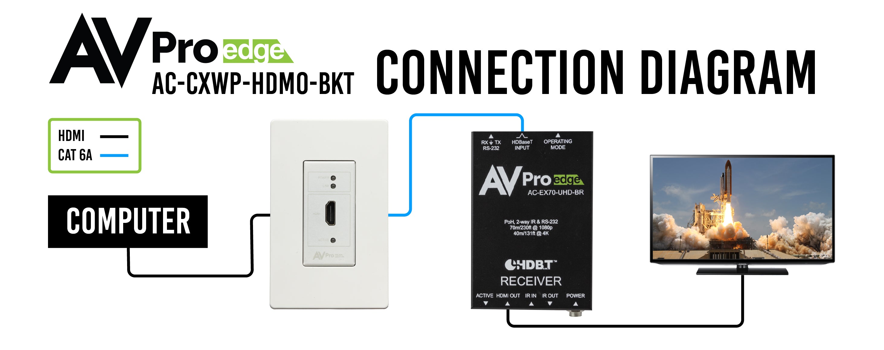 https://cdn.shopify.com/s/files/1/0712/9409/1574/products/connectiondiagramHDMOBKT-01.jpg?v=1698334808