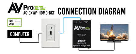 https://cdn.shopify.com/s/files/1/0712/9409/1574/products/connectiondiagramHDMOBKT-01.jpg?v=1698334808