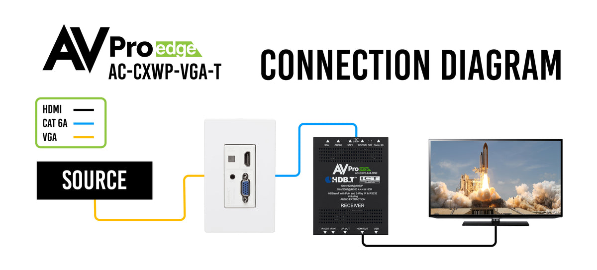 https://cdn.shopify.com/s/files/1/0712/9409/1574/products/connectiondiagramVGAV2-01.jpg?v=1680877235