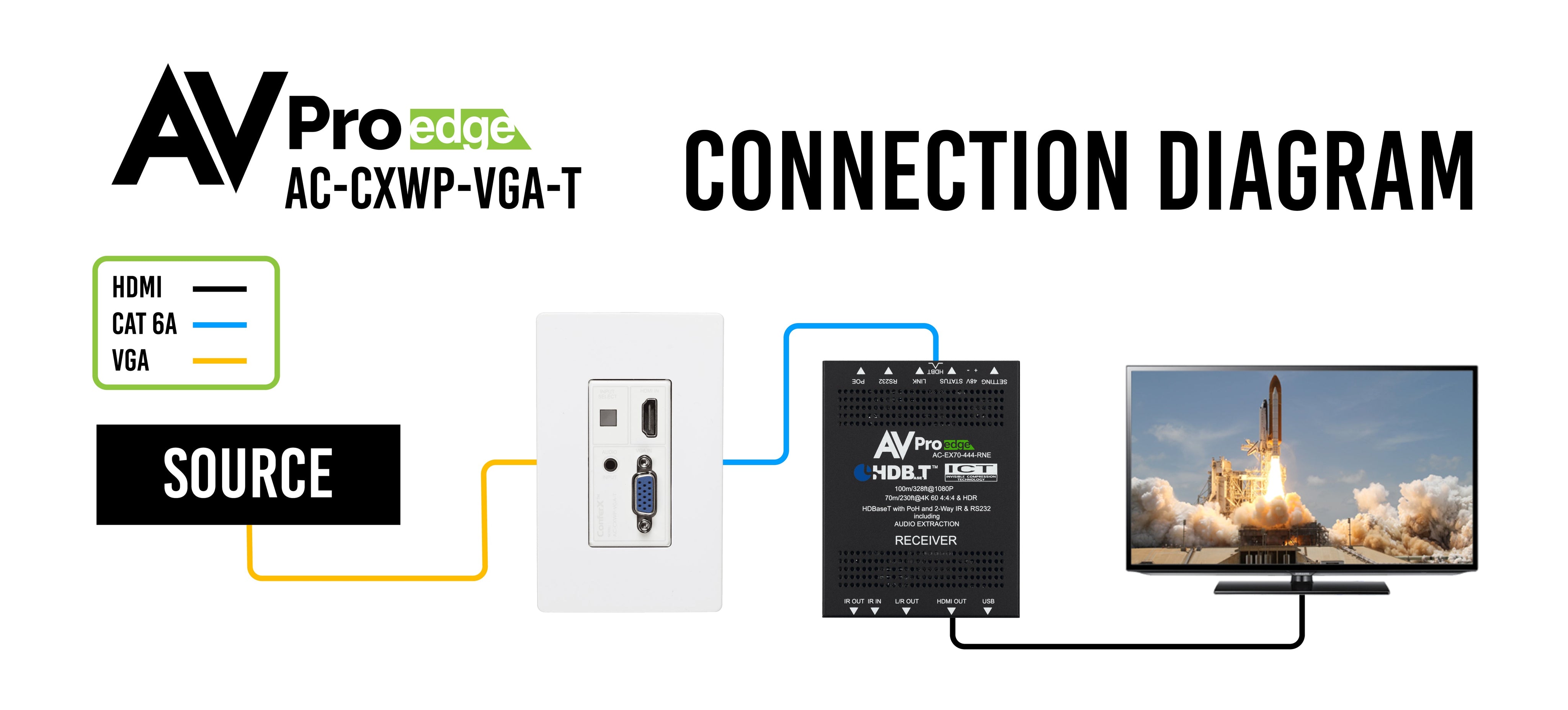https://cdn.shopify.com/s/files/1/0712/9409/1574/products/connectiondiagramVGAV2-01.jpg?v=1680877235