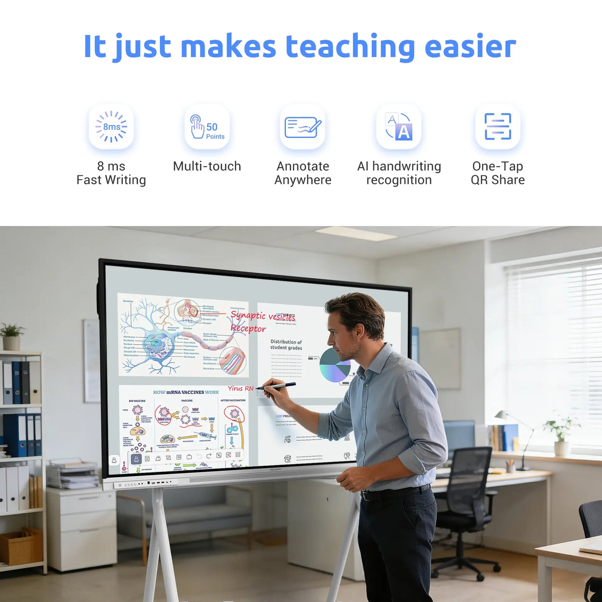 Nework NewBoard E-Series 4K Interactive Commercial Display
