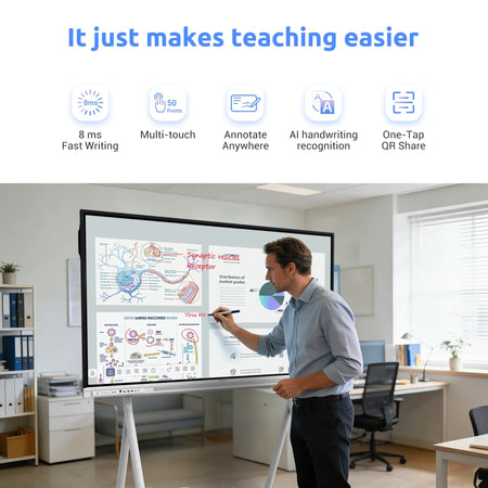 Nework NewBoard E-Series 4K Interactive Commercial Display