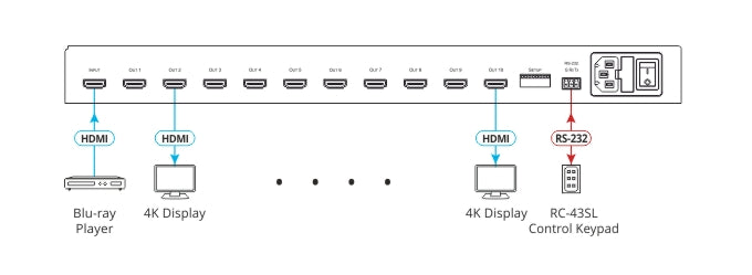 https://cdn.kramerav.com/web/images/diagrams/kramer_vm-10h2.jpg