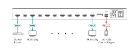 https://cdn.kramerav.com/web/images/diagrams/kramer_vm-10h2.jpg