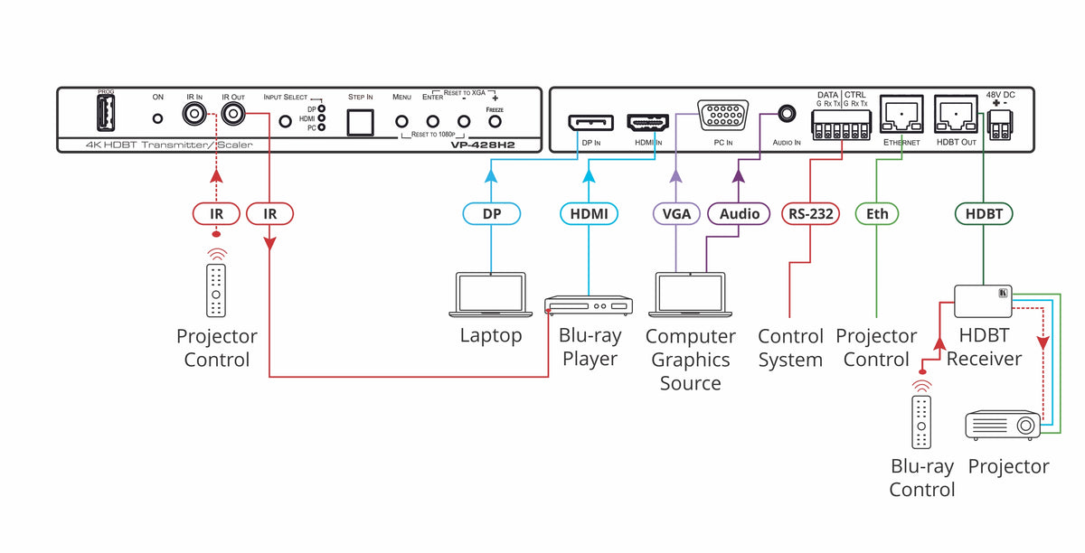 https://cdn.kramerav.com/web/images/diagrams/kramer_vp-428h2.jpg
