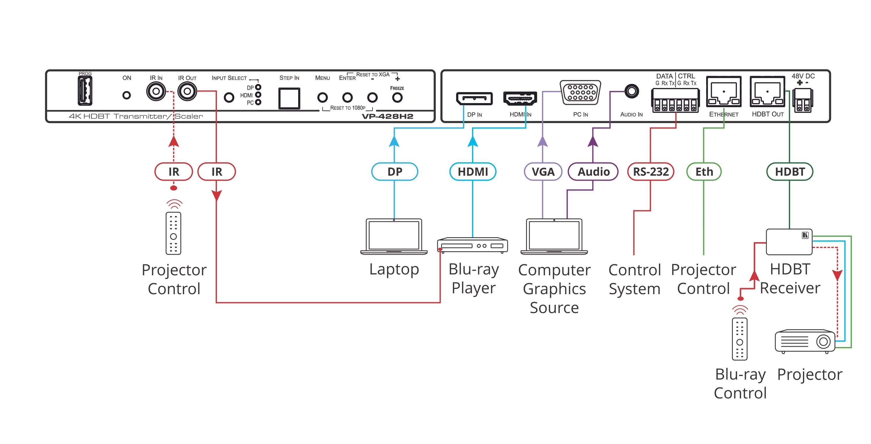 https://cdn.kramerav.com/web/images/diagrams/kramer_vp-428h2.jpg