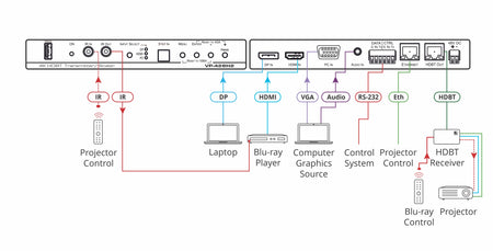 https://cdn.kramerav.com/web/images/diagrams/kramer_vp-428h2.jpg