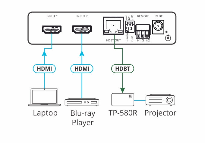 https://cdn.kramerav.com/web/images/diagrams/kramer_vs-21dt_connection_diagram_2.jpg