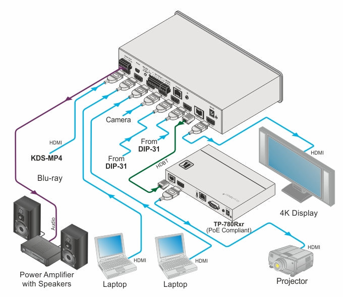 https://cdn.kramerav.com/web/images/diagrams/kramer_vs-611dt.jpg