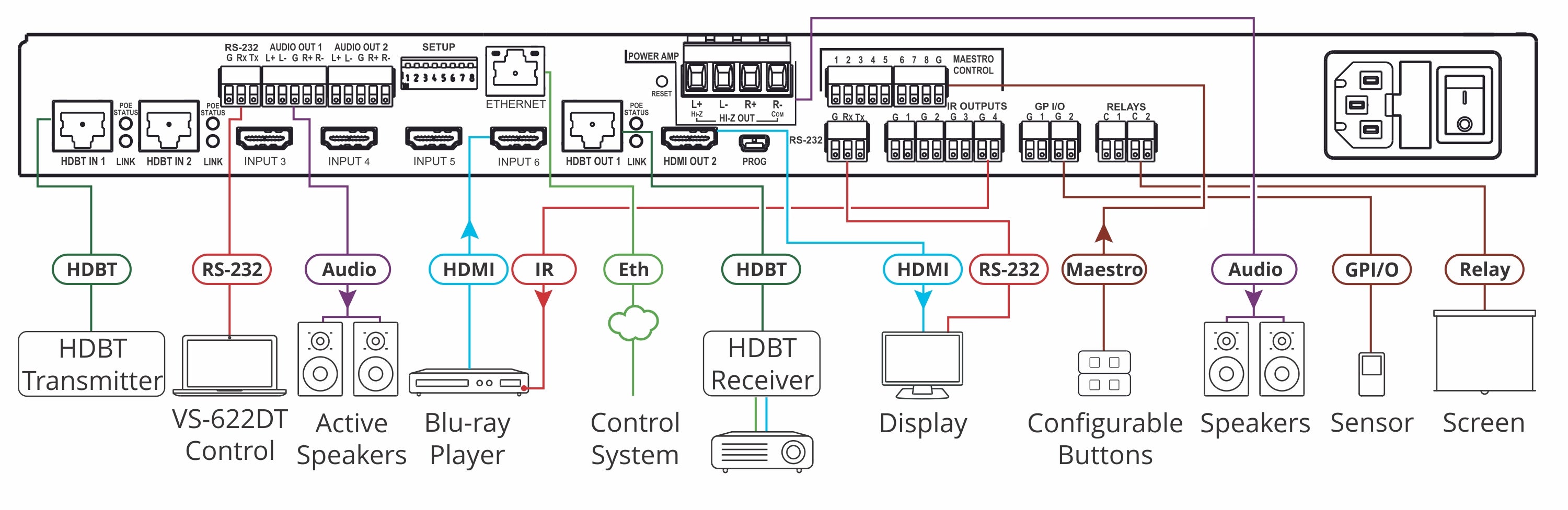 https://cdn.kramerav.com/web/images/diagrams/kramer_vs-622dt_connection_diagram.jpg