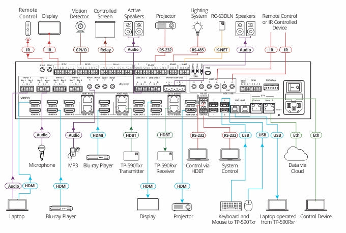 https://cdn.kramerav.com/web/images/diagrams/kramer_vs-88ut_connection_diagram.jpg