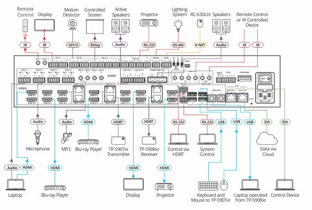 https://cdn.kramerav.com/web/images/diagrams/kramer_vs-88ut_connection_diagram.jpg
