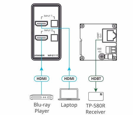 https://cdn.kramerav.com/web/images/diagrams/kramer_wp-211t_connection_diagram.jpg