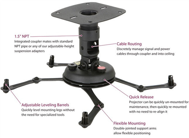 Premier Mounts PBC-UMS