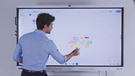 Nework NewBoard E-Series 4K Interactive Commercial Display