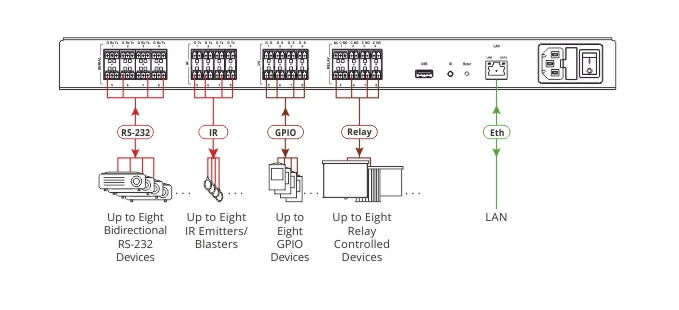https://cdn.kramerav.com/web/images/diagrams/sl-280_1.jpg