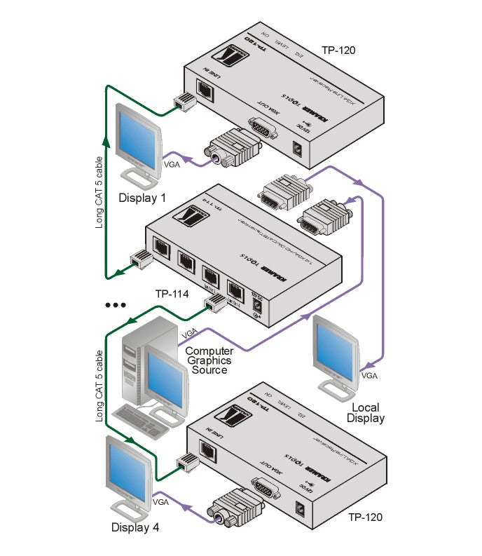 Kramer TP-114 1:4 Twisted Pair Transmitter & Distribution Amplifier