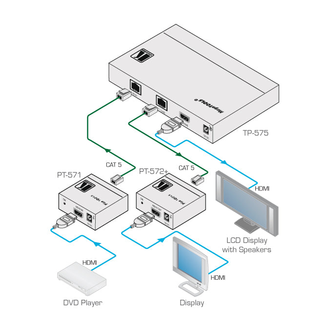 https://cdn.kramerav.com/web/images/diagrams/tp-575.jpg