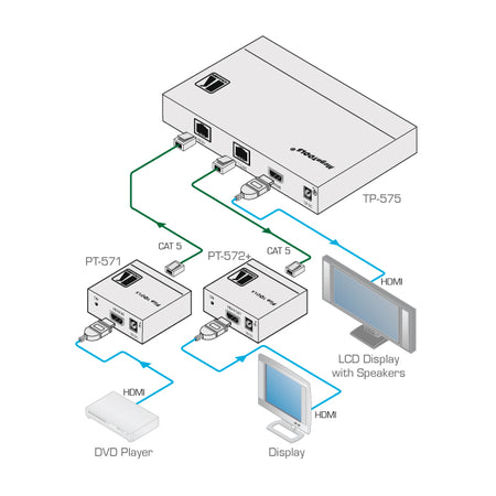 https://cdn.kramerav.com/web/images/diagrams/tp-575.jpg