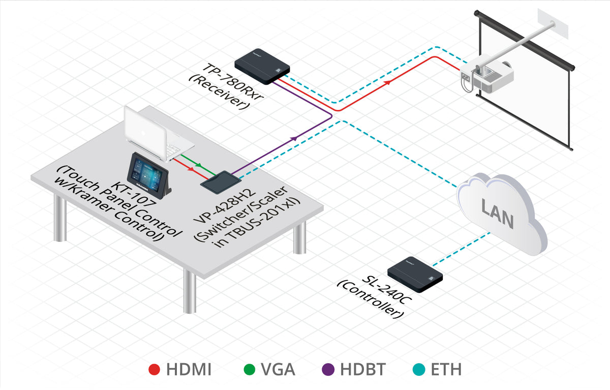 https://cdn.kramerav.com/web/images/diagrams/tp-780r_xr_tp-780t_xr-diagram-1500.jpg
