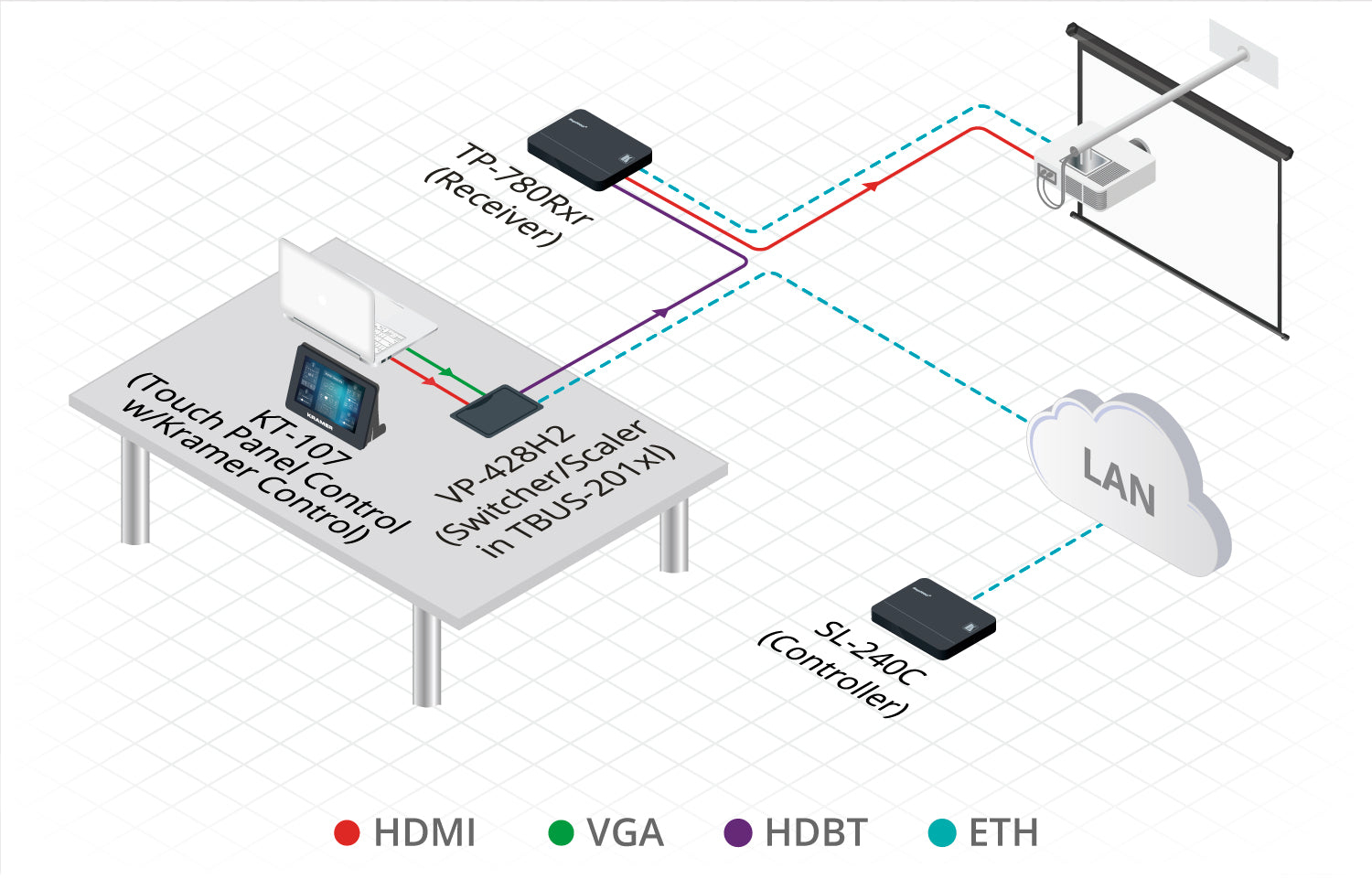 https://cdn.kramerav.com/web/images/diagrams/tp-780r_xr_tp-780t_xr-diagram-1500.jpg