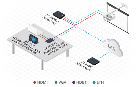 https://cdn.kramerav.com/web/images/diagrams/tp-780r_xr_tp-780t_xr-diagram-1500.jpg