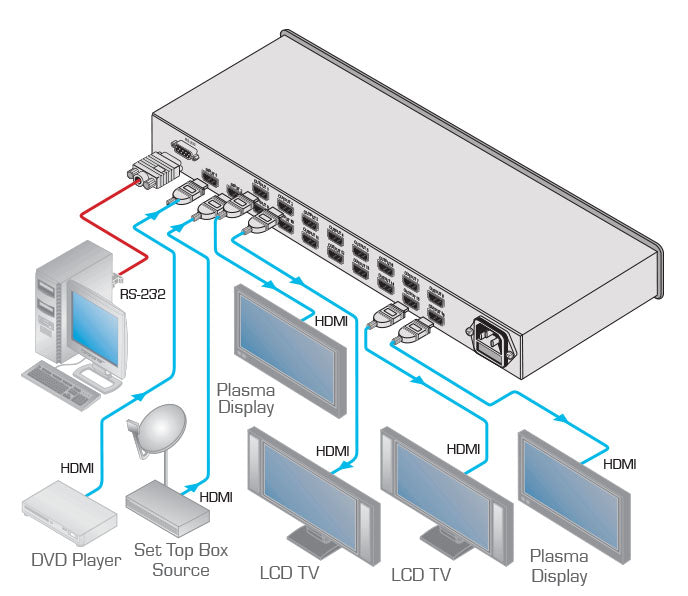 https://cdn.kramerav.com/web/images/diagrams/vm-216hdmi_.jpg